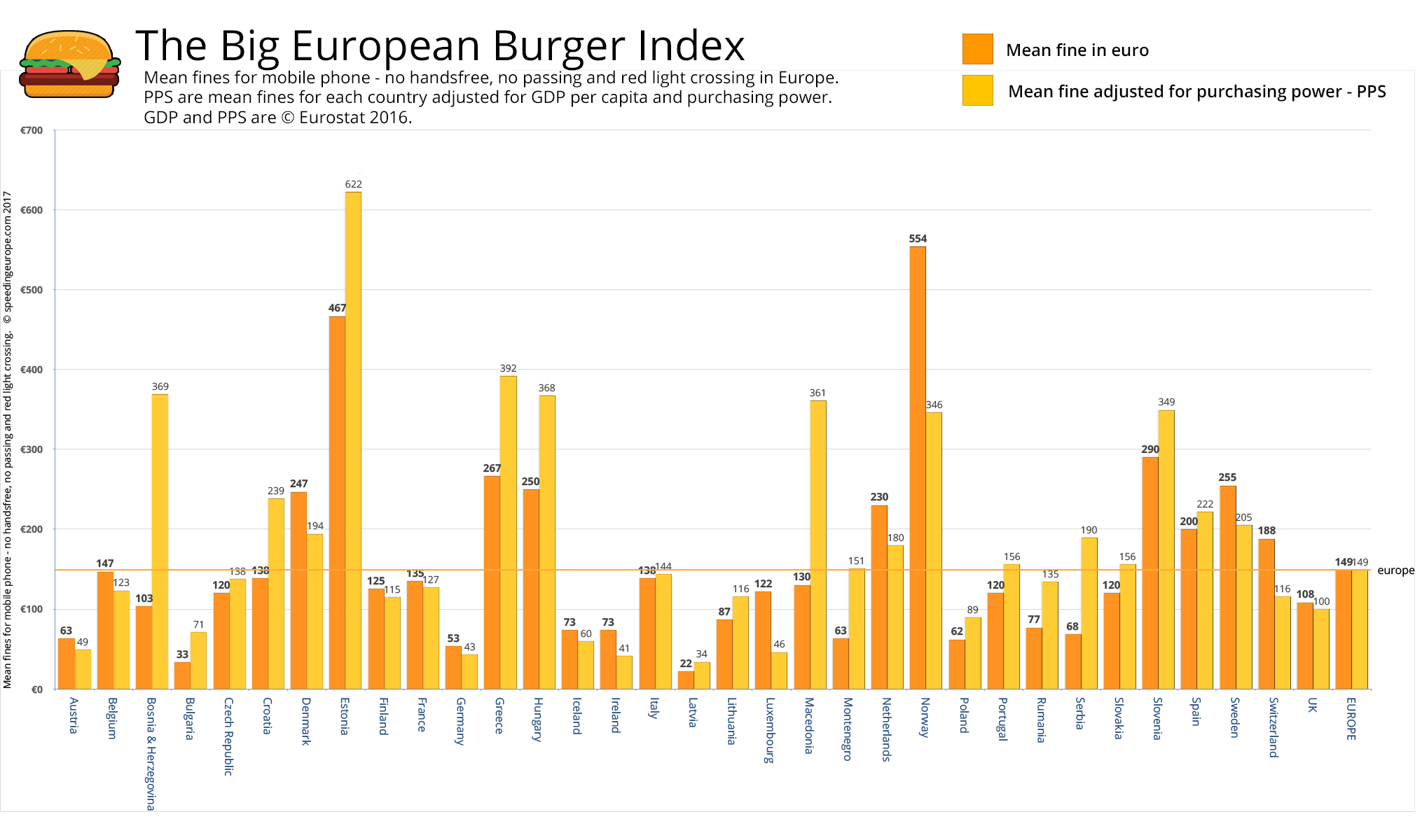 Largest eu